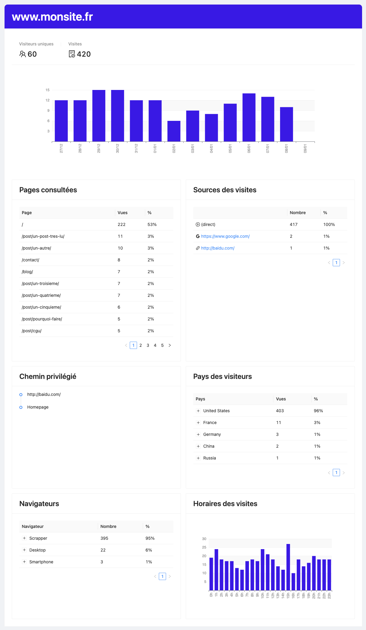 Fairlytics screenshot